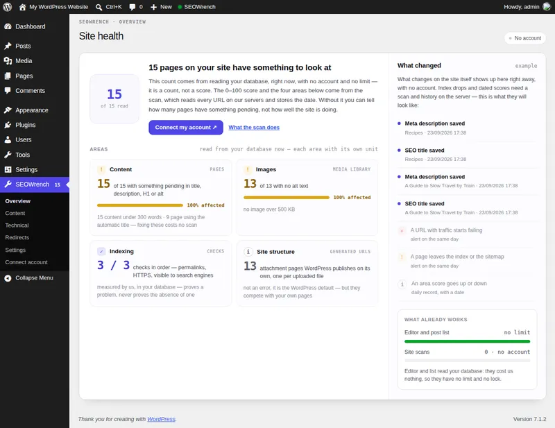 Site health